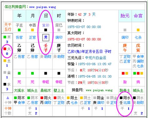 五行属什么查询|免費生辰八字五行屬性查詢、算命、分析命盤喜用神、喜忌